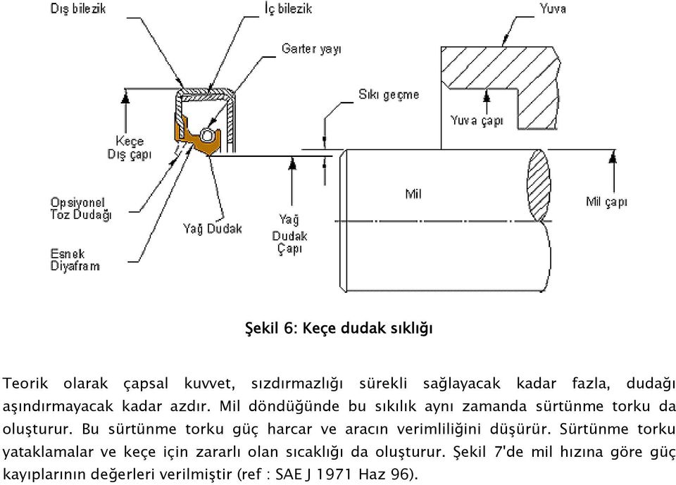 Bu sürtünme torku güç harcar ve aracın verimliliğini düşürür.