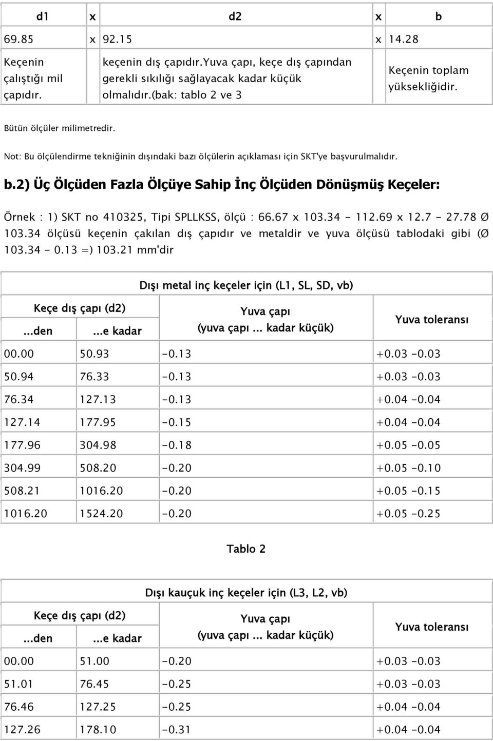 zı ölçülerin açıklaması için SKT'ye başvurulmalıdır. b.2) Üç Ölçüden Fazla Ölçüye Sahip İnç Ölçüden Dönüşmüş Keçeler: Örnek : 1) SKT no 410325, Tipi SPLLKSS, ölçü : 66.67 x 103.34-112.69 x 12.7-27.