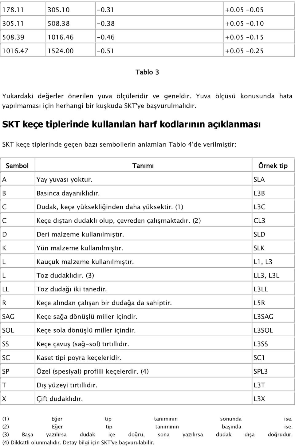 SKT keçe tiplerinde kullanılan harf kodlarının açıklanması SKT keçe tiplerinde geçen bazı sembollerin anlamları Tablo 4'de verilmiştir: Sembol Tanımı Örnek tip A Yay yuvası yoktur.