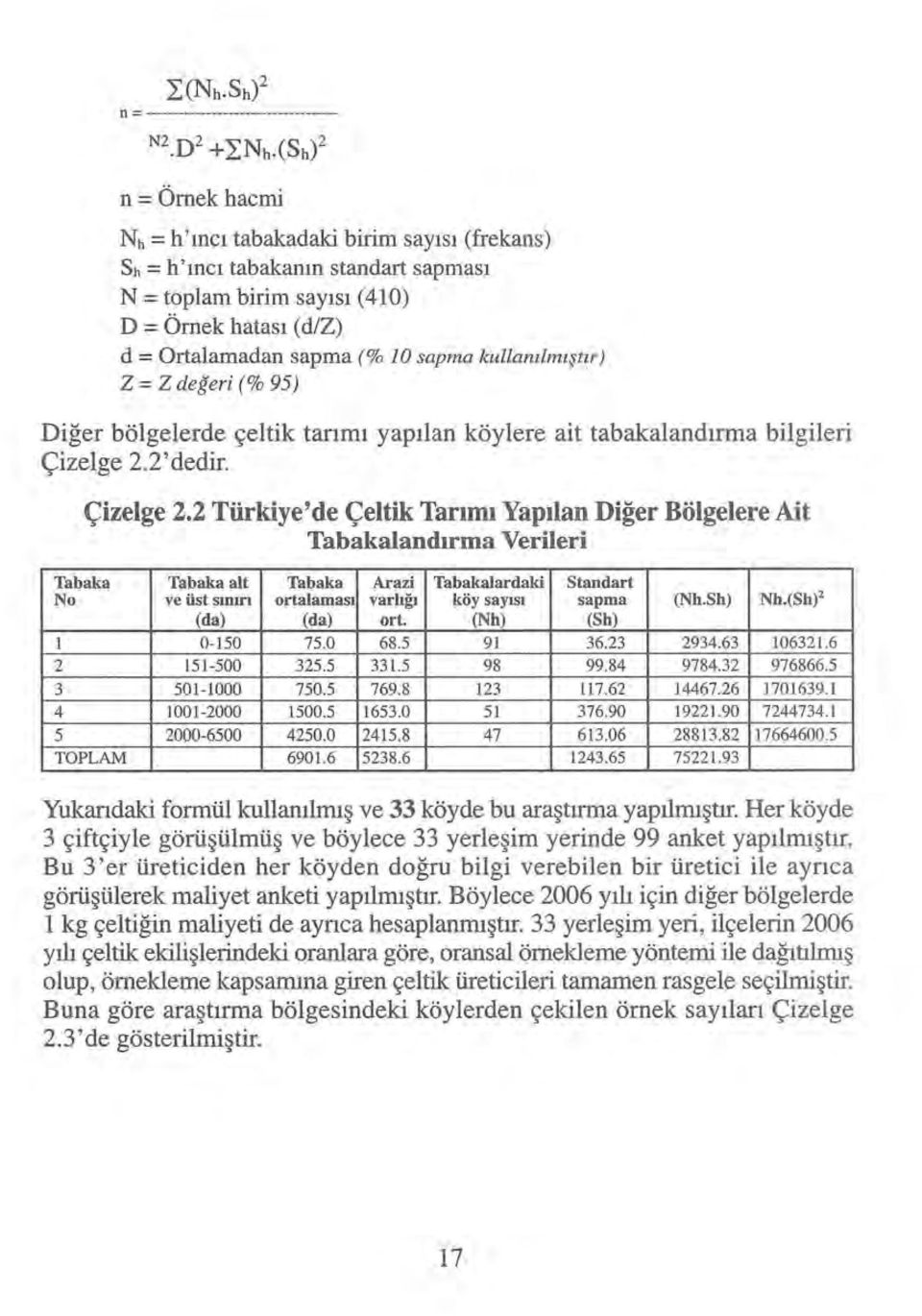 2 Türkiye'de Çeltik Tarımı Yapılan Diğer Bölgelere Ait Tabakalandırma Verileri Tabaka Tabaka alt Tabaka Arazi Tabakalardaki Standart No ve üst sınırı ortalaması varlığı köy sayısı sapma (Nh.Sh) Nh.