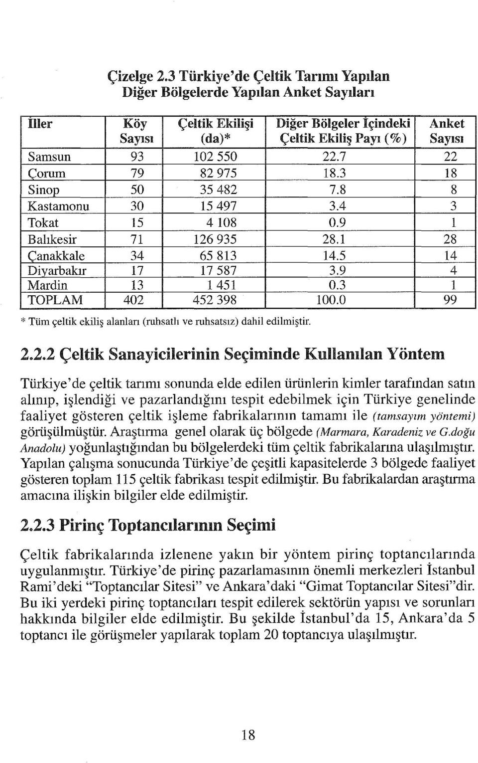 8 30 ı5 497 3.4 ı5 4ı08 0.9 7ı ı26 935 28.ı 34 65 8ı3 ı4.5 ı7 ı7 587 3.9 ı3 ı 45ı 0.3 402 452 398 ıoo.