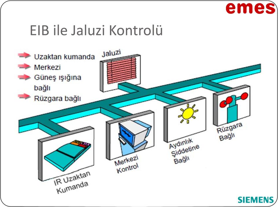 Kontrolü