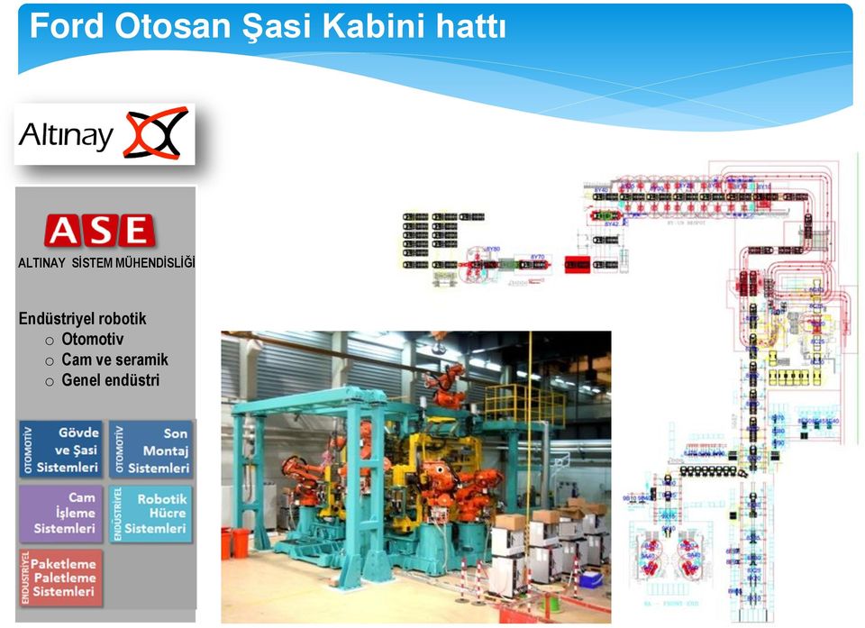 Endüstriyel robotik o Otomotiv