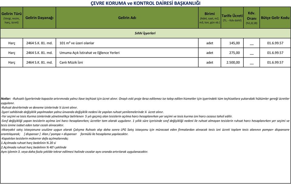 Onaylı eski proje ibraz edilemez ise talep edilen hizmetler için işyerindeki tüm teçhizatlara yukarıdaki hükümler gereği ücretler uygulanır. -Ruhsat devirlerinde ve deneme izinlerinde ½ ücret alınır.