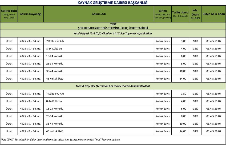 4.5.59.07 4925 s.k. - 64.md. 35-44 Koltuklu Koltuk Sayısı 10,00 18% 03.4.5.59.07 4925 s.k. - 64.md. 45 Koltuk Üstü Koltuk Sayısı 14,00 18% 03.4.5.59.07 Transit Geçenler (Terminali Ara Durak Olarak Kullananlardan) 4925 s.