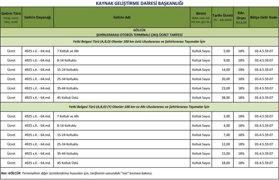 4.5.59.07 4925 s.k. - 64.md. 25-34 Koltuklu Koltuk Sayısı 20,00 18% 03.4.5.59.07 4925 s.k. - 64.md. 35-44 Koltuklu Koltuk Sayısı 23,00 18% 03.4.5.59.07 4925 s.k. - 64.md. 45 Koltuk Üstü Koltuk Sayısı 38,00 18% 03.