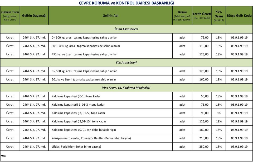 9.1.99.19 501 kg ve üzeri taşıma kapasitesine sahip olanlar adet 160,00 18% 05.9.1.99.19 Vinç Kreyn, vb. Kaldırma Makineleri Kaldırma kapasitesi ( 0-1 ) tona kadar adet 50,00 18% 05.9.1.99.19 Kaldırma kapasitesi( 1, 01-3 ) tona kadar adet 75,00 18% 05.