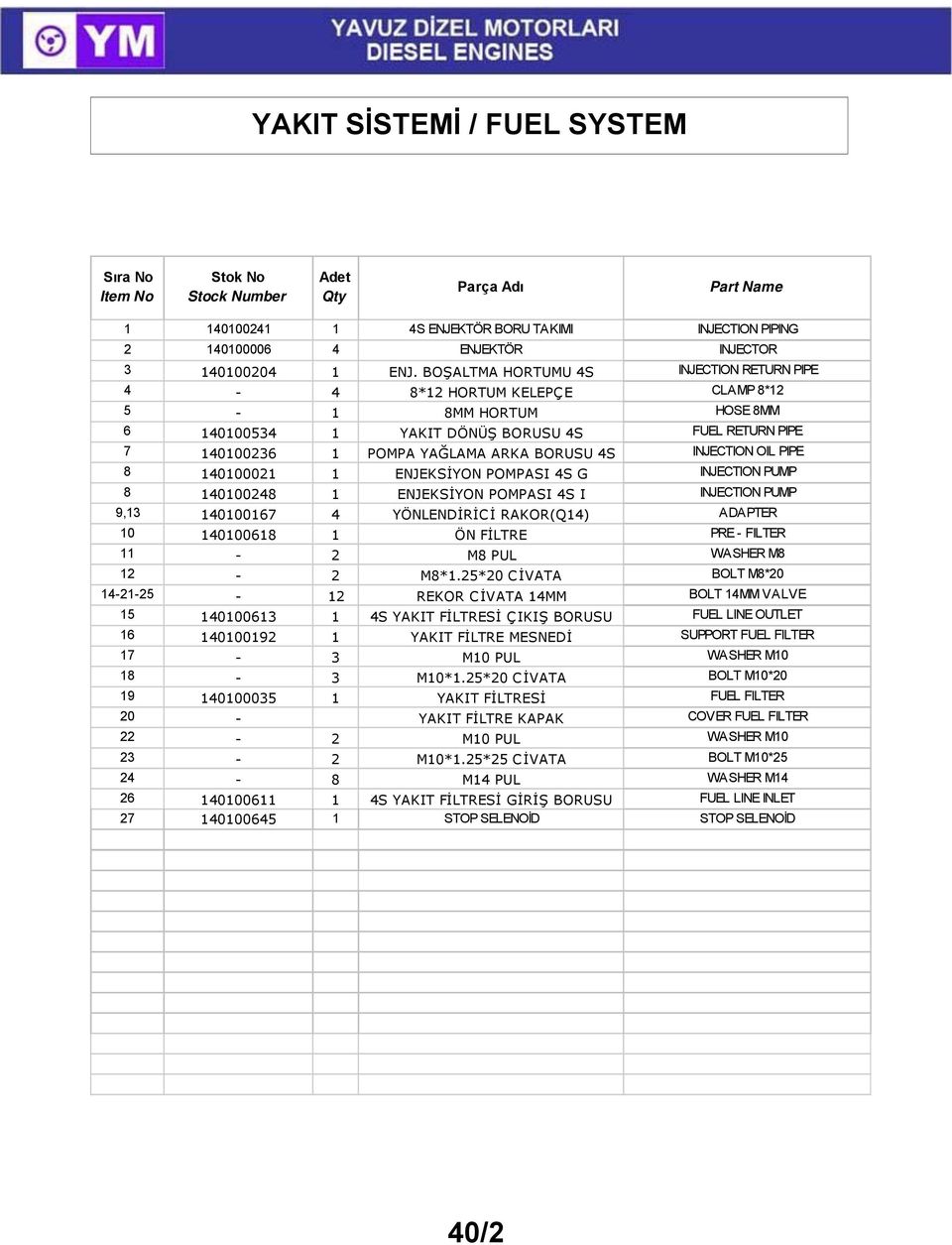 INJECTION OIL PIPE 8 140100021 1 ENJEKSİYON POMPASI 4S G INJECTION PUMP 8 140100248 1 ENJEKSİYON POMPASI 4S I INJECTION PUMP 9,13 140100167 4 YÖNLENDİRİCİ RAKOR(Q14) ADAPTER 10 140100618 1 ÖN FİLTRE
