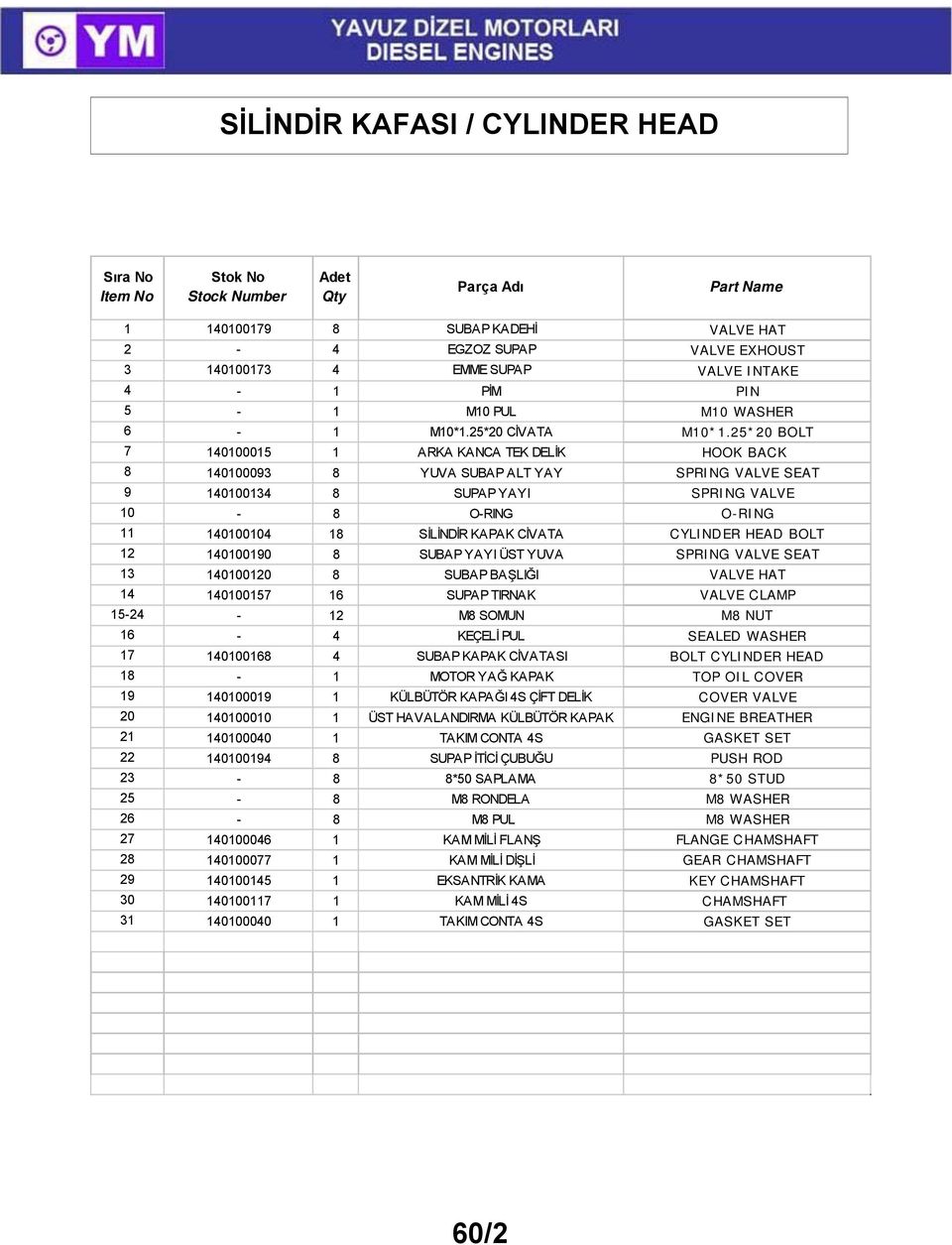 25*20 BOLT 7 140100015 1 ARKA KANCA TEK DELİK HOOK BAC K 8 140100093 8 YUVA SUBAP ALT YAY SPRING VALVE SEAT 9 140100134 8 SUPAP YAYI SPRING VALVE 10-8 O-RING O-RING 11 140100104 18 SİLİNDİR KAPAK