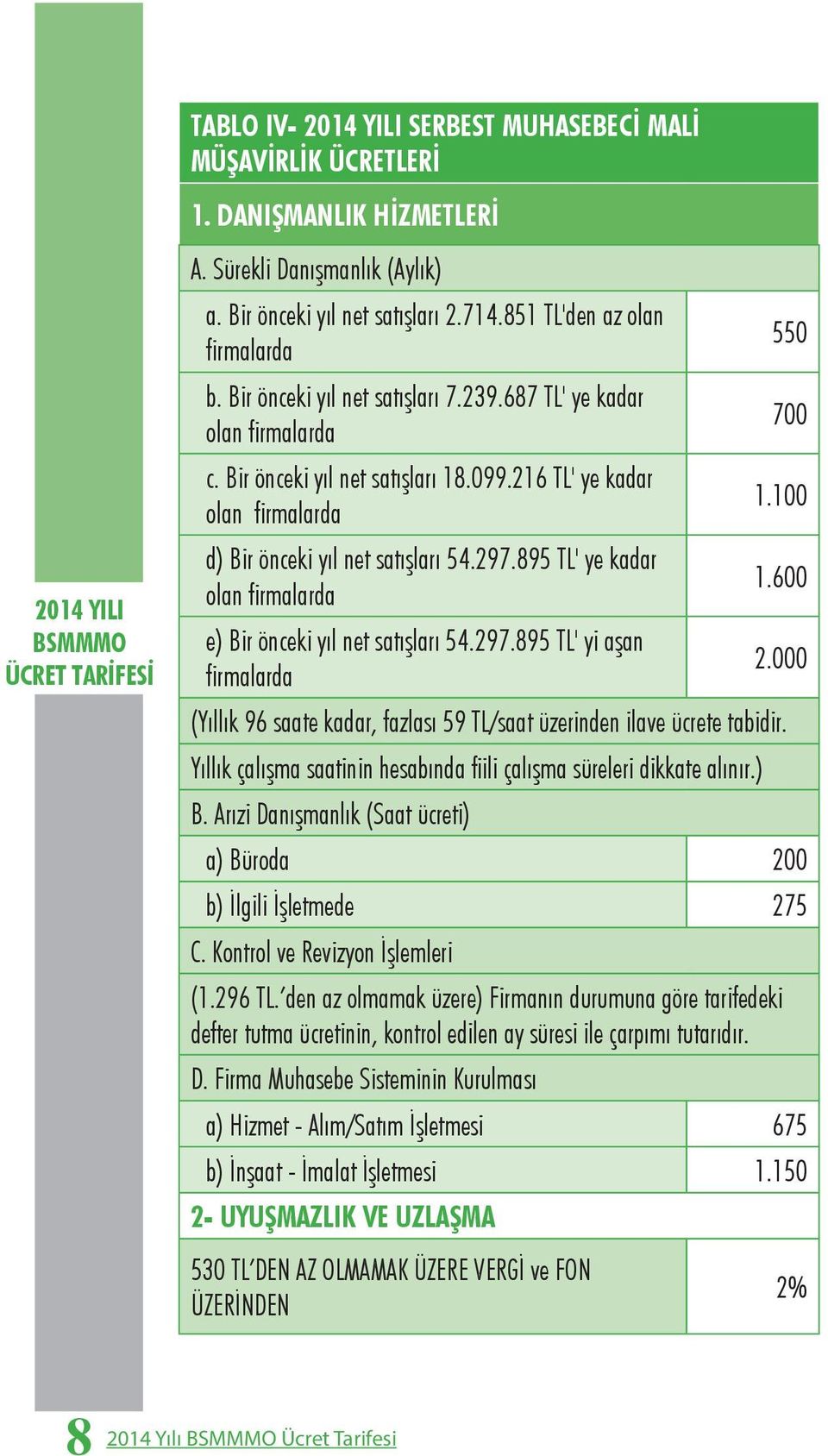 100 olan firmalarda d) Bir önceki yıl net satışları 54.297.895 TL' ye kadar 1.600 olan firmalarda e) Bir önceki yıl net satışları 54.297.895 TL' yi aşan 2.