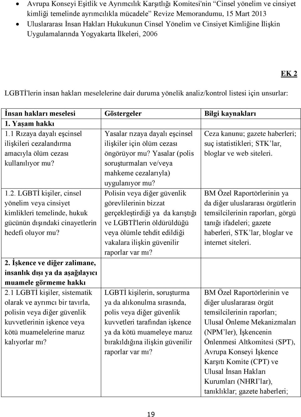 hakları meselesi Göstergeler Bilgi kaynakları 1. Yaşam hakkı 1.1 Rızaya dayalı eşcinsel ilişkileri cezalandırma amacıyla ölüm cezası kullanılıyor mu?