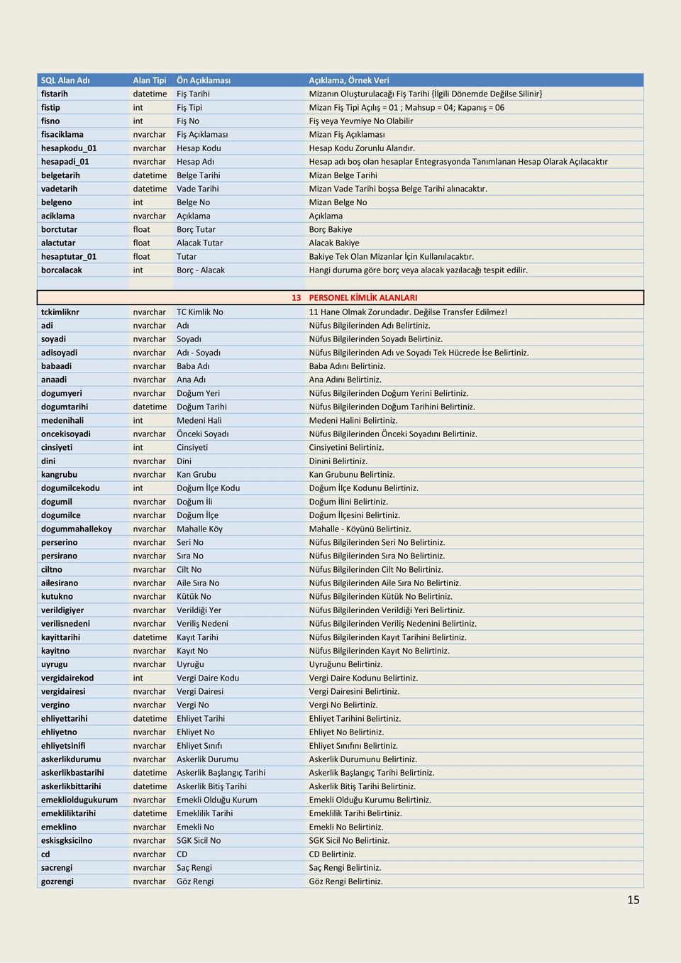 hesapadi_01 nvarchar Hesap Adı Hesap adı boş olan hesaplar Entegrasyonda Tanımlanan Hesap Olarak Açılacaktır belgetarih datetime Belge Tarihi Mizan Belge Tarihi vadetarih datetime Vade Tarihi Mizan