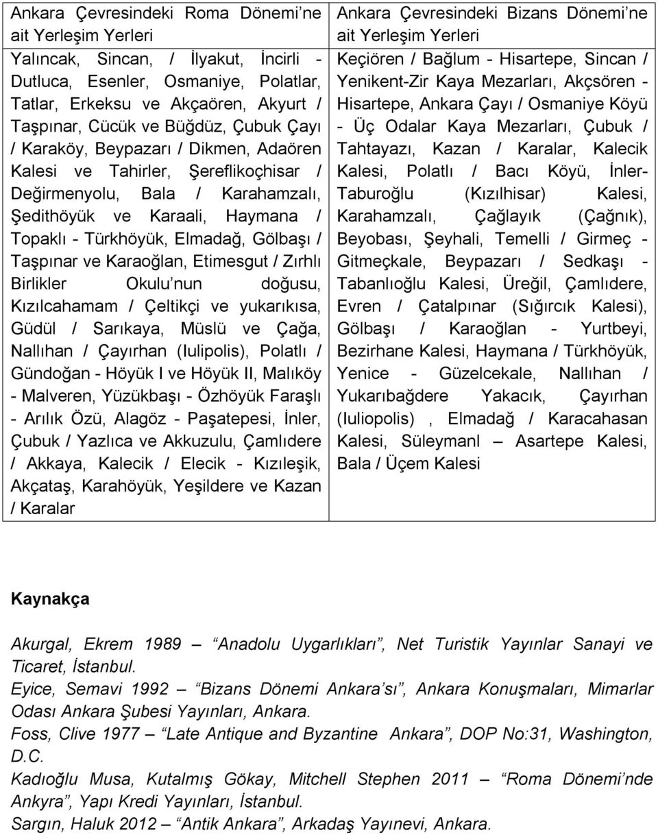 Taşpınar ve Karaoğlan, Etimesgut / Zırhlı Birlikler Okulu nun doğusu, Kızılcahamam / Çeltikçi ve yukarıkısa, Güdül / Sarıkaya, Müslü ve Çağa, Nallıhan / Çayırhan (Iulipolis), Polatlı / Gündoğan -