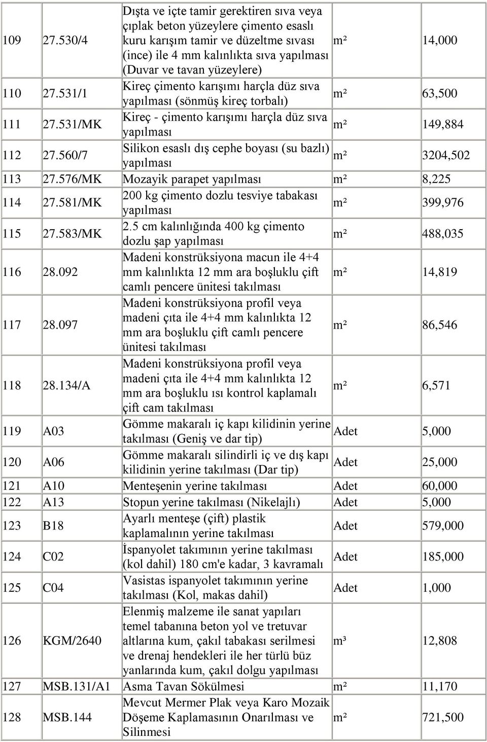 110 27.531/1 Kireç çimento karıģımı harçla düz sıva yapılması (sönmüģ kireç torbalı) 63,500 111 27.531/MK Kireç - çimento karıģımı harçla düz sıva yapılması 149,884 112 27.