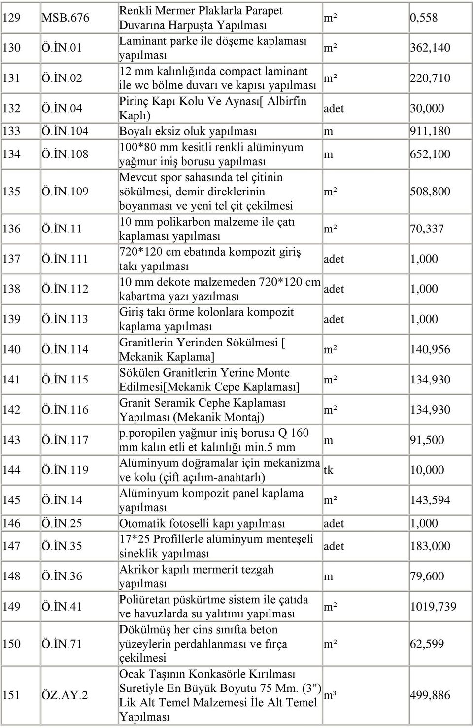 ĠN.109 Mevcut spor sahasında tel çitinin sökülmesi, demir direklerinin 508,800 boyanması ve yeni tel çit çekilmesi 136 Ö.ĠN.11 10 mm polikarbon malzeme ile çatı kaplaması yapılması 70,337 137 Ö.ĠN.111 720*120 cm ebatında kompozit giriģ takı yapılması adet 1,000 138 Ö.