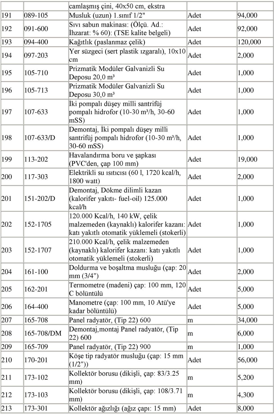 Su Deposu 20,0 m³ 1,000 196 105-713 Prizmatik Modüler Galvanizli Su Deposu 30,0 m³ 1,000 197 107-633 Ġki pompalı düģey milli santrifüj pompalı hidrofor (10-30 m³/h, 30-60 1,000 mss) 198 107-633/D