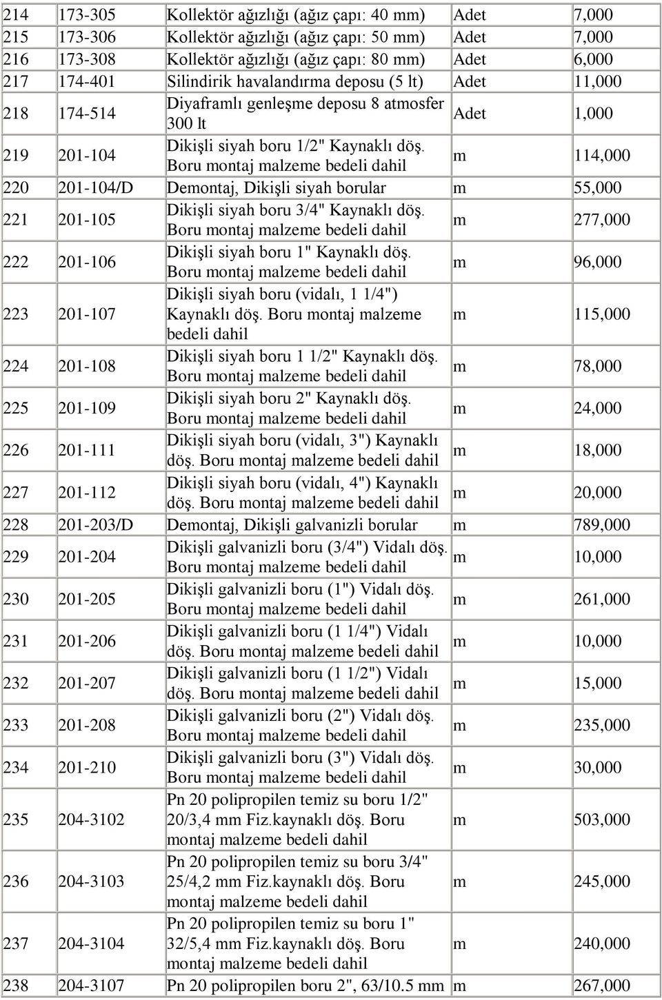 Boru montaj malzeme bedeli dahil m 114,000 220 201-104/D Demontaj, DikiĢli siyah borular m 55,000 221 201-105 DikiĢli siyah boru 3/4" Kaynaklı döģ.