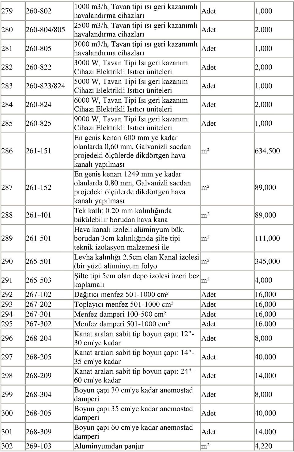 Cihazı Elektrikli Isıtıcı üniteleri 1,000 284 260-824 6000 W, Tavan Tipi Isı geri kazanım Cihazı Elektrikli Isıtıcı üniteleri 2,000 285 260-825 9000 W, Tavan Tipi Isı geri kazanım Cihazı Elektrikli