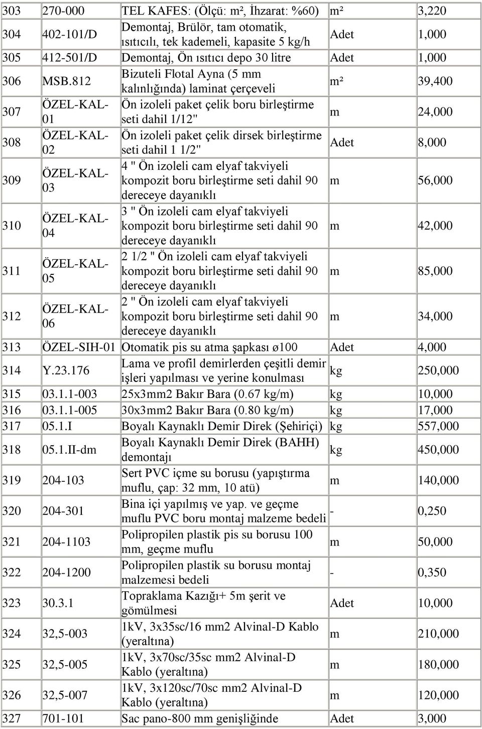 812 Bizuteli Flotal Ayna (5 mm kalınlığında) laminat çerçeveli 39,400 307 ÖZEL-KAL- Ön izoleli paket çelik boru birleģtirme 01 seti dahil 1/12'' m 24,000 308 ÖZEL-KAL- Ön izoleli paket çelik dirsek