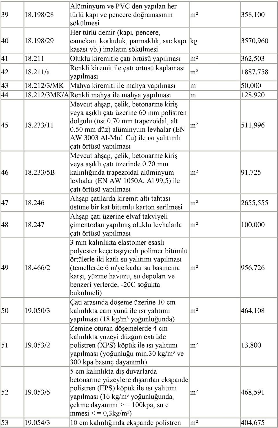 211/a Renkli kiremit ile çatı örtüsü kaplaması yapılması 1887,758 43 18.212/3/MK Mahya kiremiti ile mahya yapılması m 50,000 44 18.