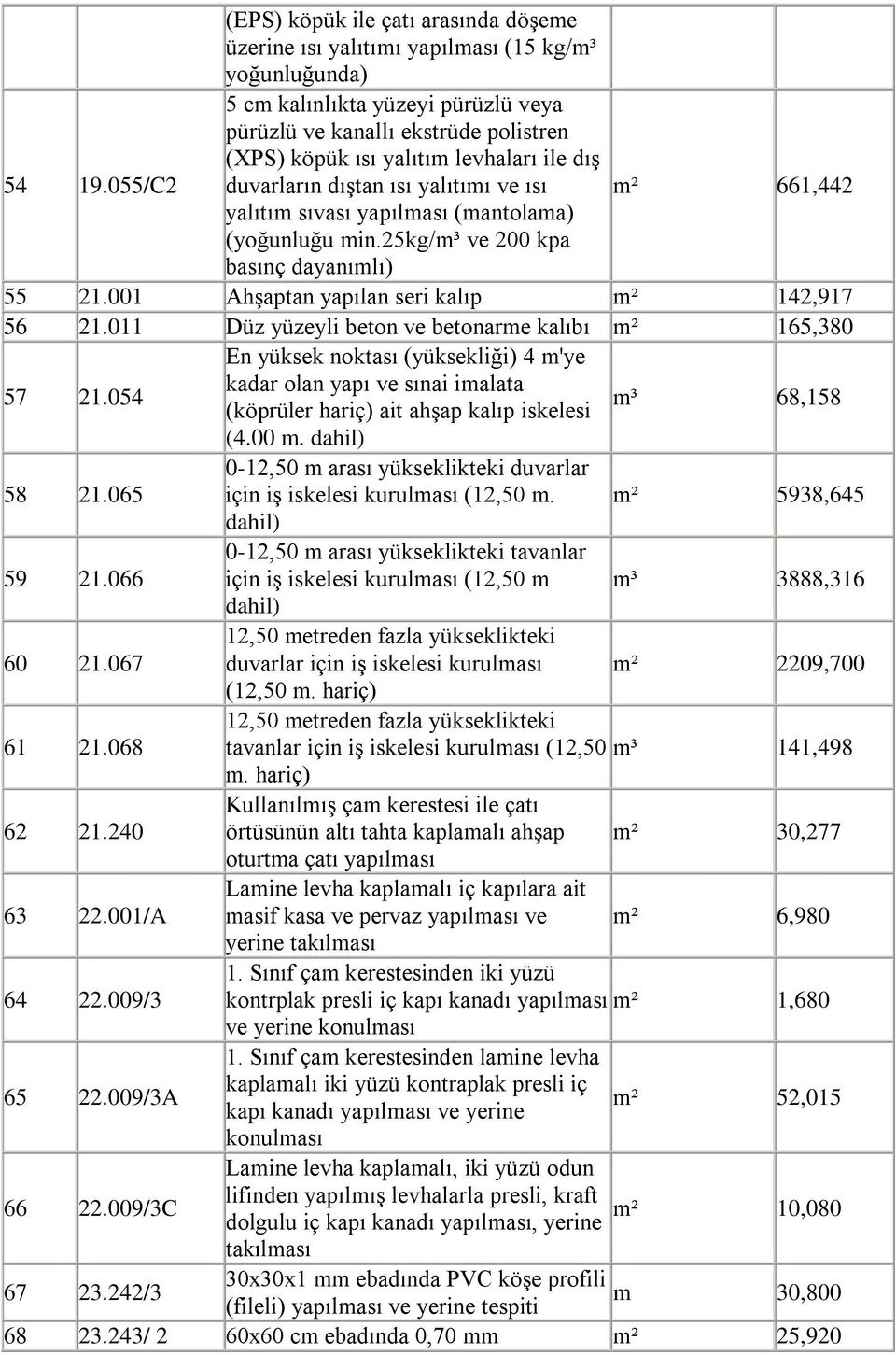 (mantolama) (yoğunluğu min.25kg/m³ ve 200 kpa basınç dayanımlı) 55 21.001 AhĢaptan yapılan seri kalıp 142,917 56 21.