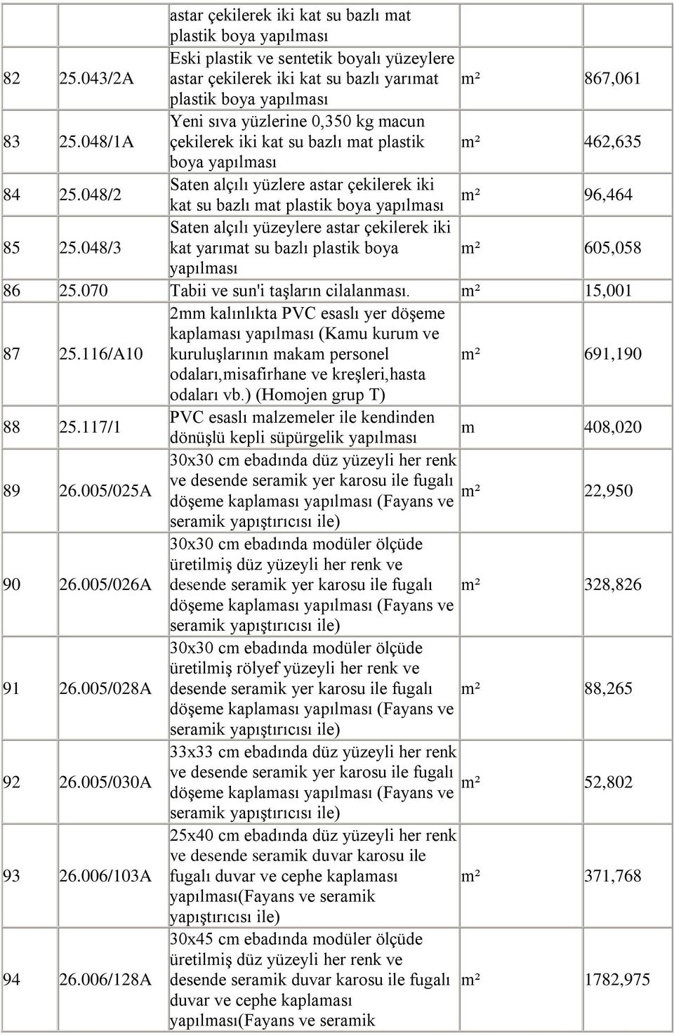 048/2 Saten alçılı yüzlere astar çekilerek iki kat su bazlı mat plastik boya yapılması 96,464 85 25.