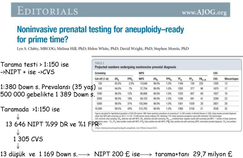 Taramada >1:150 ise 13 646 NIPT %99 DR ve %1 FPR 1 305