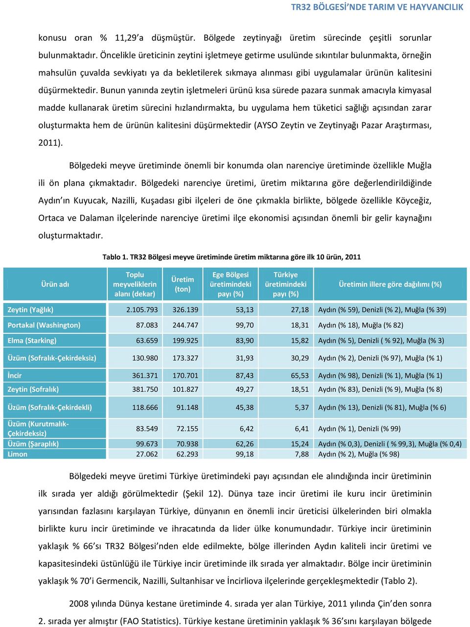 Bunun yanında zeytin işletmeleri ürünü kısa sürede pazara sunmak amacıyla kimyasal madde kullanarak üretim sürecini hızlandırmakta, bu uygulama hem tüketici sağlığı açısından zarar oluşturmakta hem