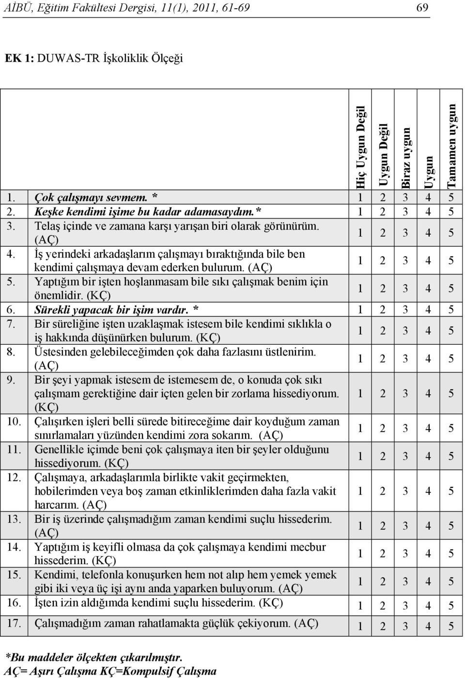 Yaptığım bir işten hoşlanmasam bile sıkı çalışmak benim için önemlidir. (KÇ) 6. Sürekli yapacak bir işim vardır. * 7.