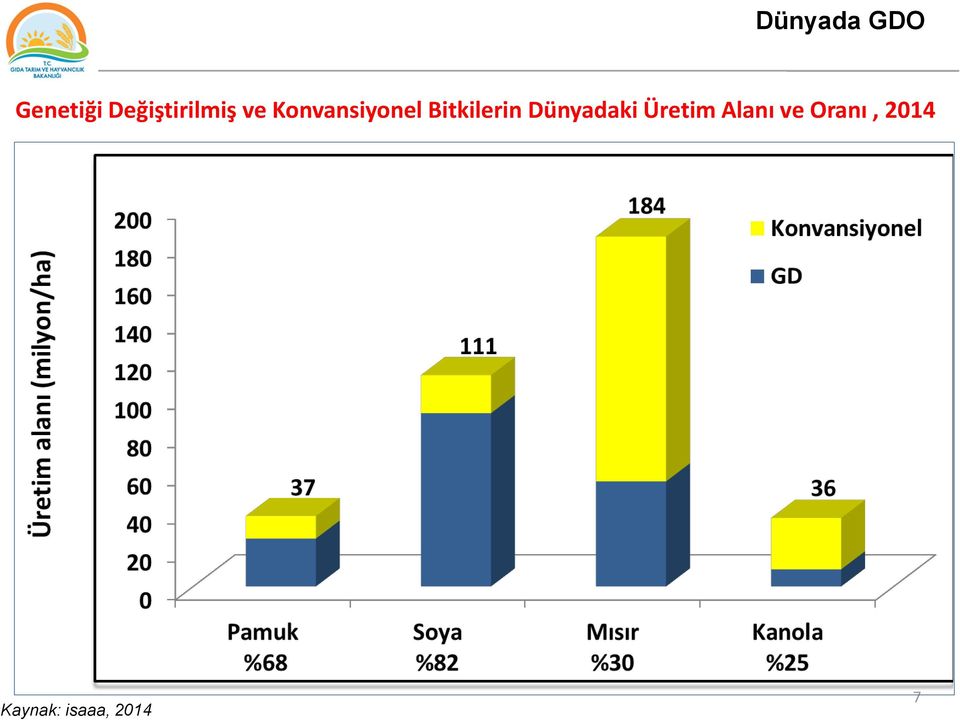 Bitkilerin Dünyadaki Üretim