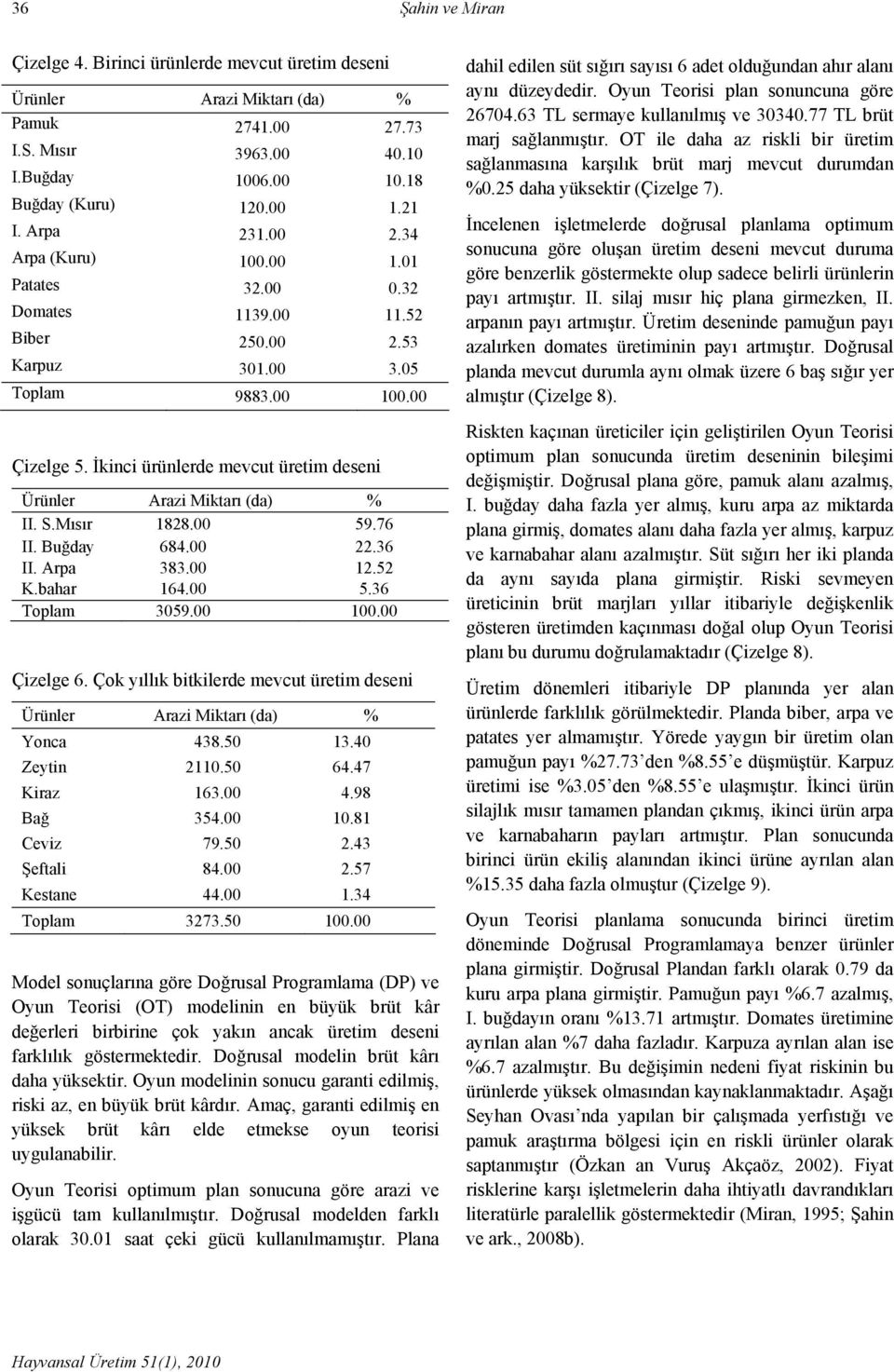 00 22.36 II. Arpa 383.00 12.52 K.bahar 164.00 5.36 Toplam 3059.00 100.00 Çizelge 6. Çok yıllık bitkilerde mevcut üretim deseni Yonca 438.50 13.40 Zeytin 2110.50 64.47 Kiraz 163.00 4.98 Bağ 354.00 10.81 Ceviz 79.