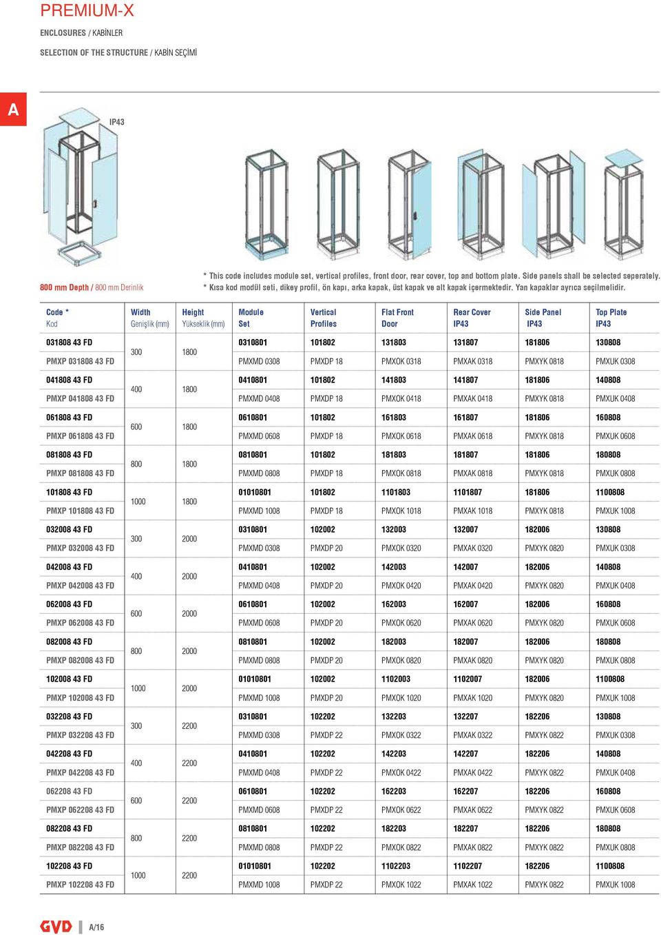 * Width Genişlik (mm) Height Yükseklik (mm) Module Set Vertical Profiles Flat Front Door Rear Cover IP43 Side Panel IP43 Top Plate IP43 031808 43 FD 0310801 101802 131803 131807 181806 130808 300