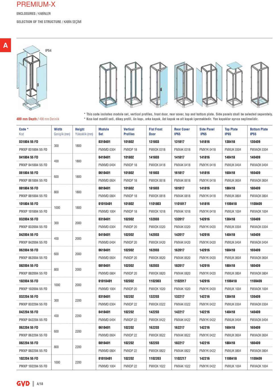 * Width Genişlik (mm) Height Yükseklik (mm) Module Set Vertical Profiles Flat Front Door Rear Cover IP65 Side Panel IP65 Top Plate IP65 Bottom Plate IP55 031804 55 FD 0310401 101802 131803 131817