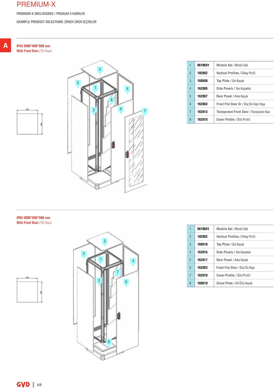 162013 Transparent Front Door / Transparan Kapı 8 162010 Cover Profile / Örtü Profili IP65 2000*600*600 mm With Front Door / Ön Kapılı 1 0610601 Module Set / Modül Seti 3 2 102002 Vertical Profiles /