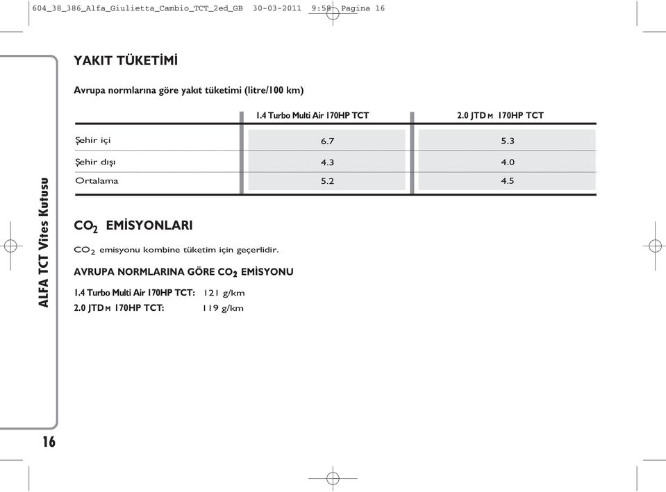 3 Şehir dışı 4.3 4.0 Ortalama CO 2 EMİSYONLARI CO emisyonu kombine tüketim için geçerlidir.