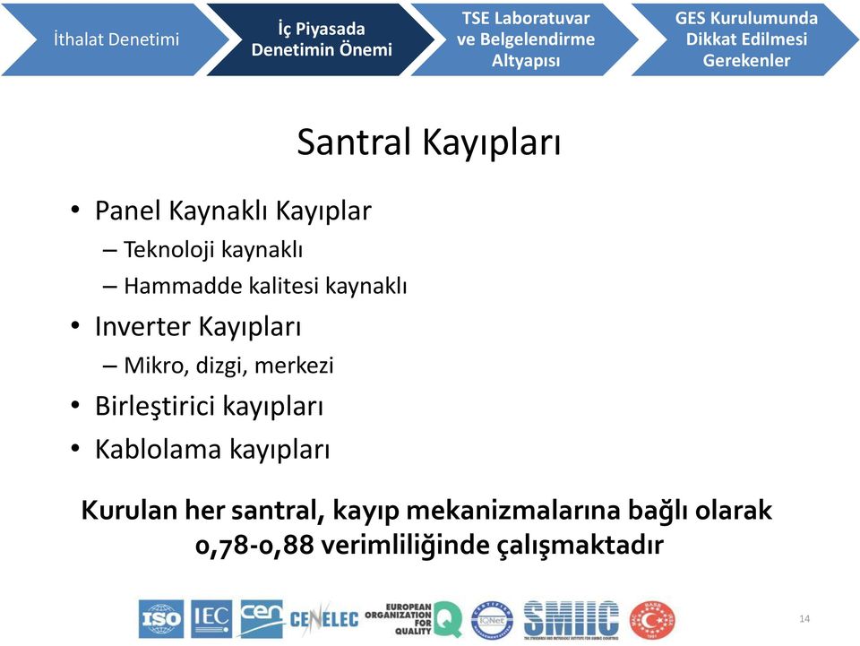 kayıpları Kablolama kayıpları Santral Kayıpları Kurulan her