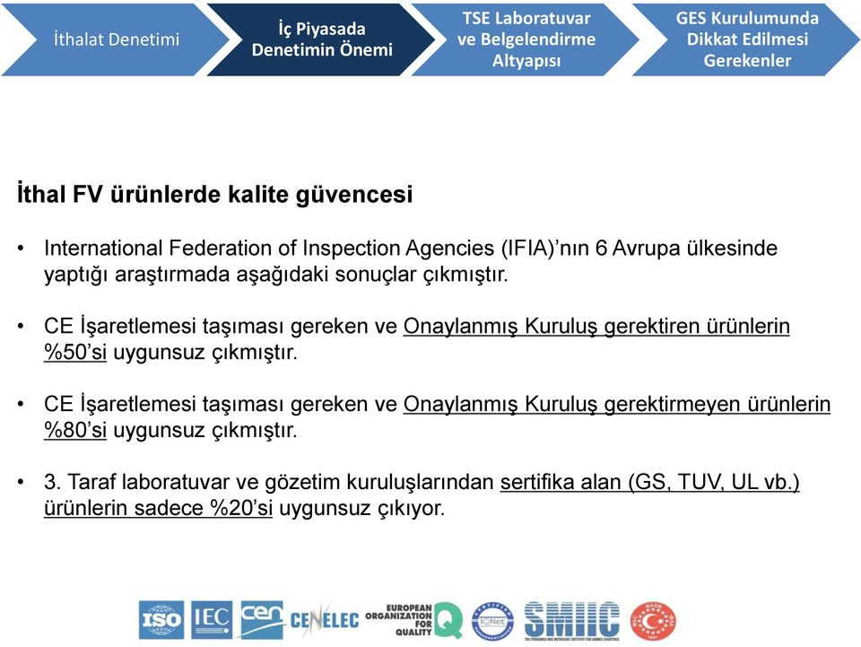 CE İşaretlemesi taşıması gereken ve Onaylanmış Kuruluş gerektiren ürünlerin %50 si uygunsuz çıkmıştır.