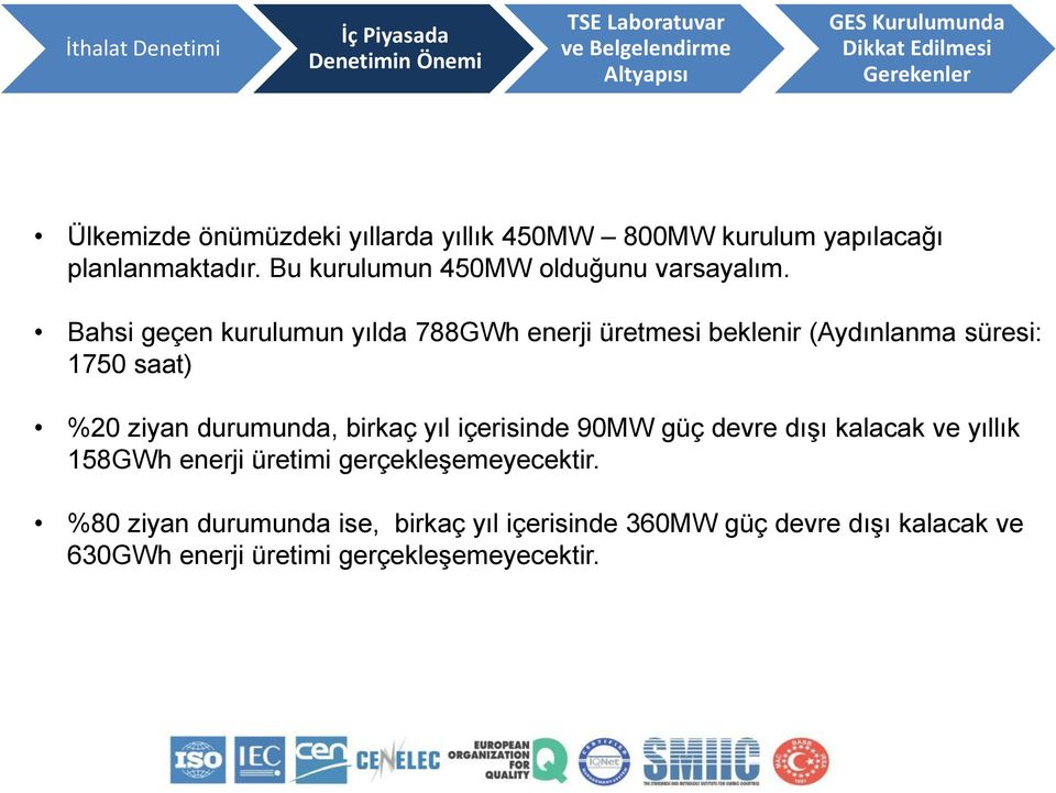 Bahsi geçen kurulumun yılda 788GWh enerji üretmesi beklenir (Aydınlanma süresi: 1750 saat) %20 ziyan durumunda, birkaç yıl