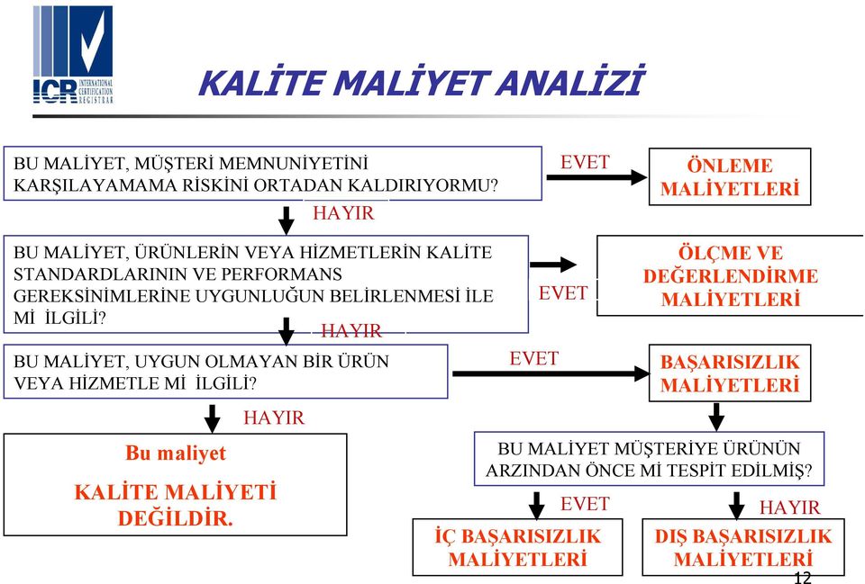 BELİRLENMESİ İLE Mİ İLGİLİ? HAYIR BU MALİYET, UYGUN OLMAYAN BİR ÜRÜN VEYA HİZMETLE Mİ İLGİLİ? Bu maliyet HAYIR KALİTE MALİYETİ DEĞİLDİR.