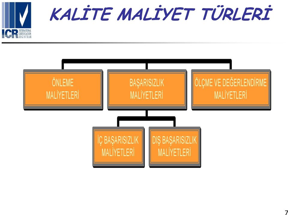 ÖLÇME VE DEĞERLENDİRME MALİYETLERİ İÇ