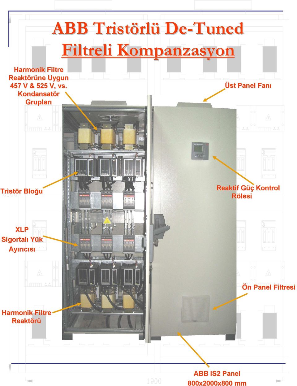 Üst Panel Fanı Tristör Bloğu Reaktif GüçG Kontrol Rölesi XLP