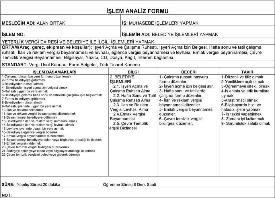 levhası, Emlak vergisi beyannamesi, Çevre Temizlik Vergisi Beyannamesi, Bilgisayar, Yazıcı, CD, Dosya, Kağıt, İnternet bağlantısı STANDART: Vergi Usul Kanunu, Form Belgeler, Türk Ticaret Kanunu 2.