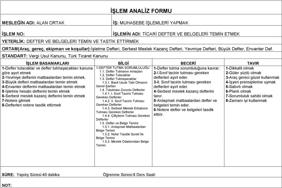 STANDART: Vergi Usul Kanunu, Türk Ticaret Kanunu 1-DEFTER TUTMA SORUMLULUĞU 1-Defter tutma sorumluluğuna kavrar. 1.1. Defter Tutmanın Amaçları 2-l.Sınıf tacirin tutması gereken 1.2. Defter Tutacaklar 1.