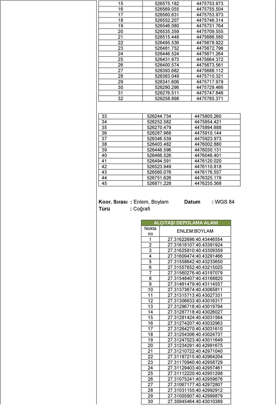 979 30 526290.296 4475729.466 31 526276.511 4475747.846 32 526258.898 4475785.371 33 526244.734 4475805.260 34 526252.582 4475854.421 35 526270.479 4475894.688 36 526287.968 4475910.144 37 526346.