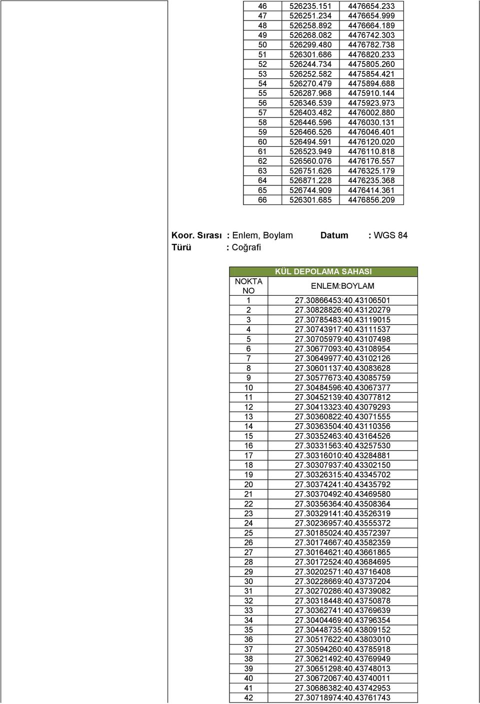 020 61 526523.949 4476110.818 62 526560.076 4476176.557 63 526751.626 4476325.179 64 526871.228 4476235.368 65 526744.909 4476414.361 66 526301.685 4476856.209 Koor.