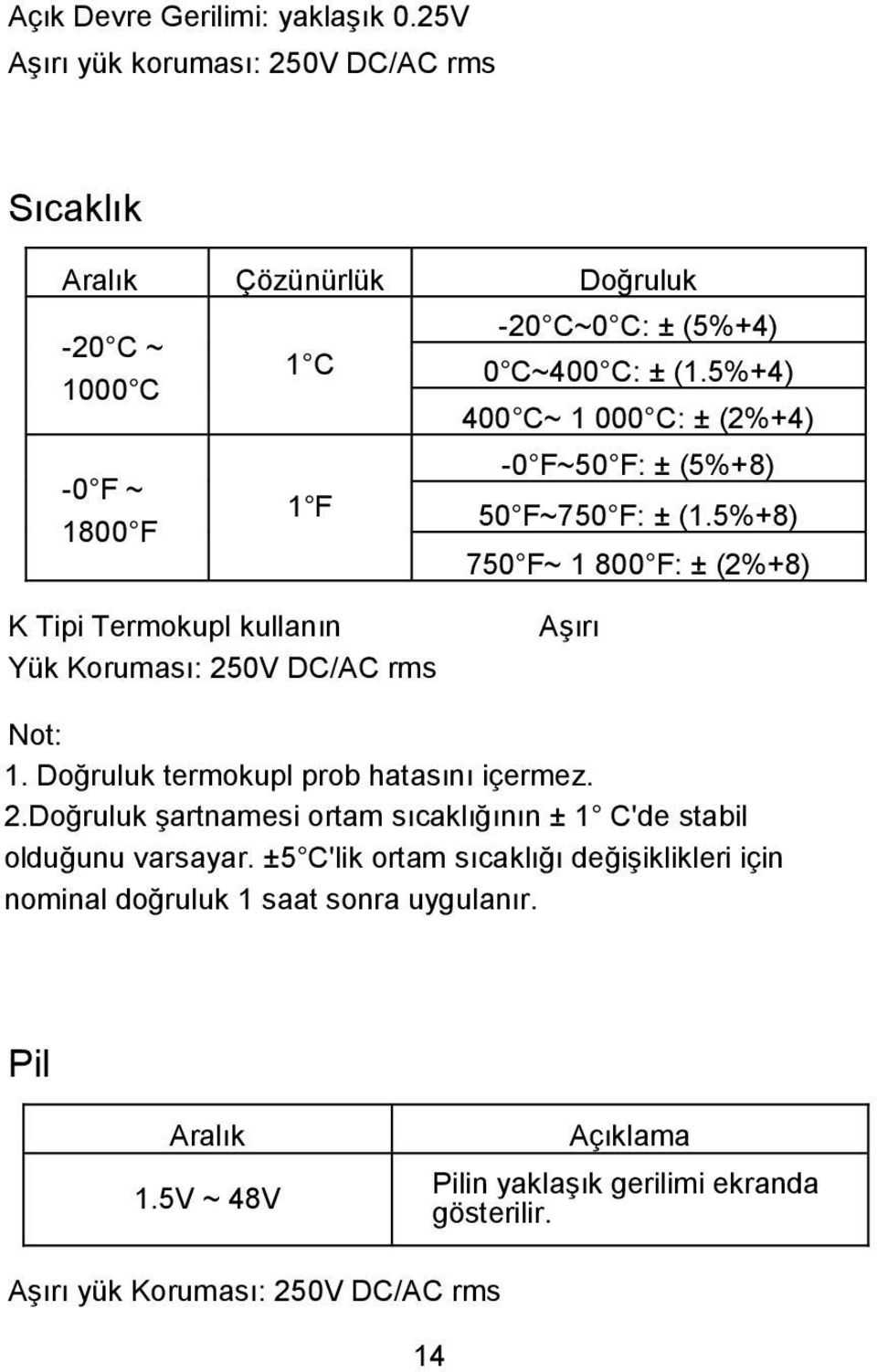 5%+4) 400 C~ 1 000 C: ± (2%+4) -0 F~50 F: ± (5%+8) 50 F~750 F: ± (1.