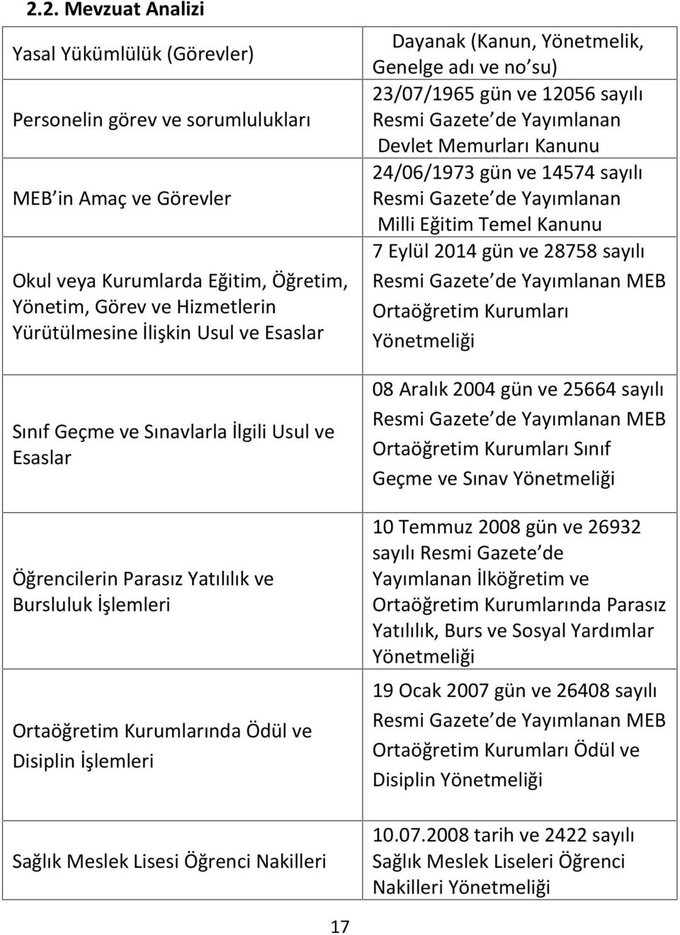 Nakilleri Dayanak (Kanun, Yönetmelik, Genelge adı ve no su) 23/07/1965 gün ve 12056 sayılı Resmi Gazete de Yayımlanan Devlet Memurları Kanunu 24/06/1973 gün ve 14574 sayılı Resmi Gazete de Yayımlanan