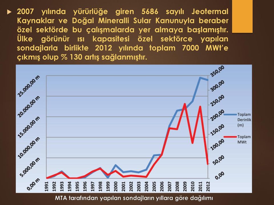 başlamıştır.