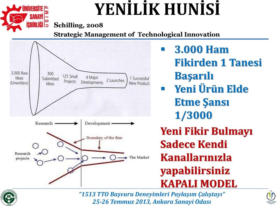 000 Ham Fikirden 1 Tanesi Başarılı Yeni Ürün Elde Etme