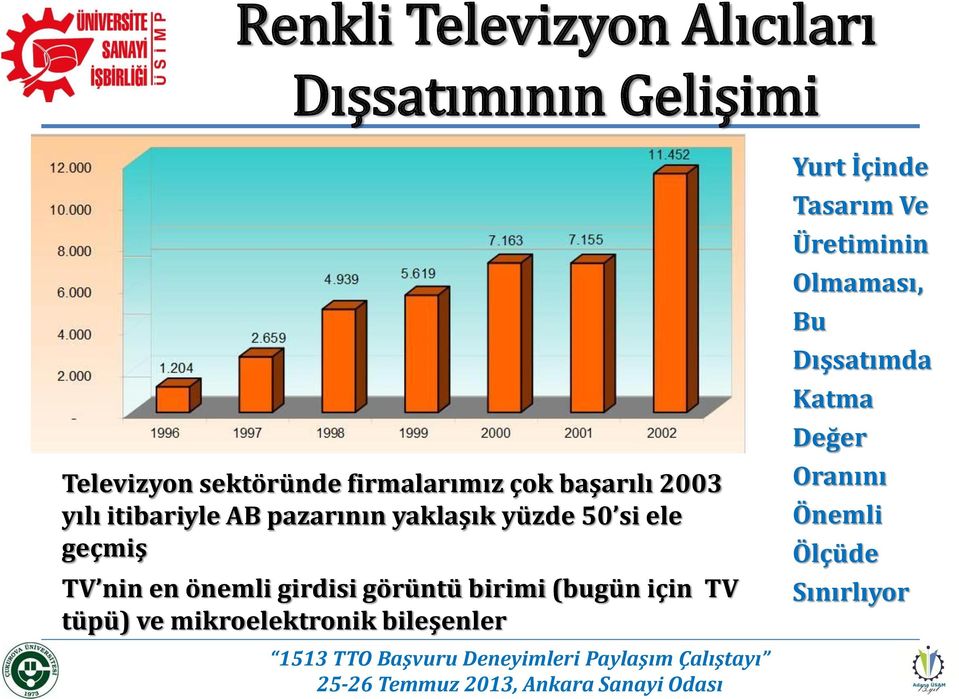 önemli girdisi görüntü birimi (bugün için TV tüpü) ve mikroelektronik bileşenler Yurt